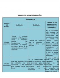 Modelos de Intervención. Elementos - Resúmenes - ferzel