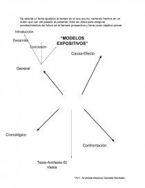 TIPOS DE MODELOS EXPOSITIVOS” - Apuntes - Daniela Andrade