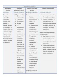 Cuadro comparativo modelo humanista - Tareas - leidy_97