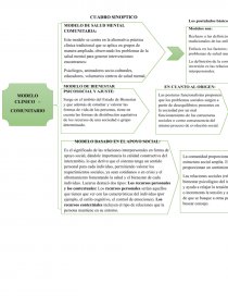 ACTIVIDAD 5 Modelos de diagnóstico e intervención clínico-comunitarios y  socio-comunitario - Trabajos - juandanielguba