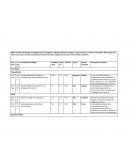 Evaluacion matriz de probabilidad e impacto