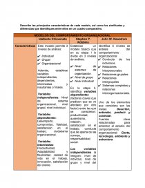ACTIVIDAD 2 Modelos del comportamiento organizacional - Documentos de  Investigación - Cristina Ramirez