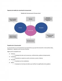 Esquema de modelo de comunicación transaccional - Tareas - MEMG170697