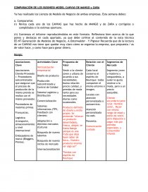 COMPARACIÓN DE LOS BUSINESS MODEL CANVAS DE MANGO y ZARA - Ensayos - Lucila  Torre