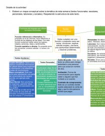 TEXTOS FUNCIONALES. - Tareas - Saidy Artiaga