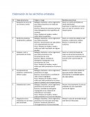 Elaboración de las salchichas enlatadas