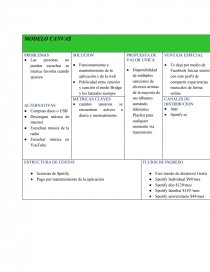 Modelo canvas MCDonald's - Tareas - esmemcv