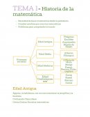 Historia de la matemática