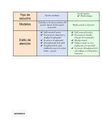 Modelo biomedico y biopsicosocial - Tareas - NELLY MARISOL LAZARO CAMPOS