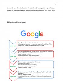 PROCESO ADMINISTRATIVO DE GOOGLE - Trabajos - deditos33