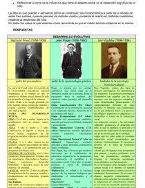 Diferencias teor as Freud Piaget Vigotsky Tareas Lisandro Gan