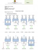 Sumador 32 bits