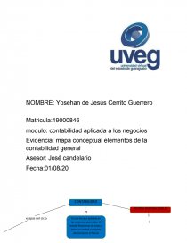 Evidencia Mapa Conceptual Elementos De La Contabilidad General Tareas Brandon Guerrero