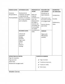 Conclusión del modelo canvas. - Tareas - yoyita82