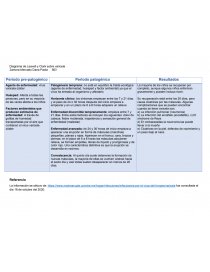 Diagrama de Leavell y Clark sobre varicela - Apuntes - danapaolaaa975