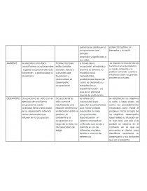 Cuadros comparativos de Moho, Modelo Canadiense, Aota y Spackman - Ensayos  - esthefanyabreu