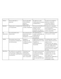 Cuadros comparativos de Moho, Modelo Canadiense, Aota y Spackman - Ensayos  - esthefanyabreu