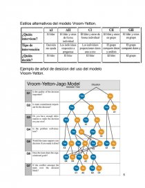 Alta Dirección y Liderazgo, modelo de Vroom-Yetton - Tareas - Mr Papu  Chingon