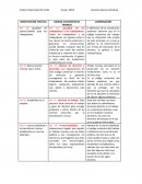 Derecho laboral individual