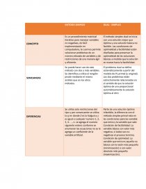 CUADRO COMPARATIVO DEL METODO SIMPLEX Y DUAL-SIMPLEX - Tareas - thegabby