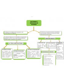 MAPA CONCEPTUAL SOBRE SOFTWARE Y SERVICIOS DE INTERNET - Ensayos - Carlos  Mercado