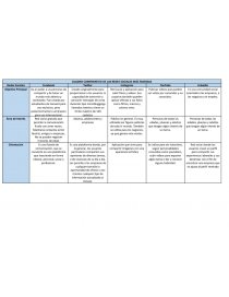 cuadro comparativo de redes sociales