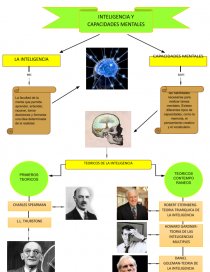 Mapas conceptuales. Inteligencia y capacidades mentales - Tareas -  202110110138