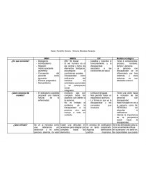 Cuadro comparativo modelo médico, biopsicosocial, CIF, ecológico - Tareas -  KAREN FANDIÑO GARCIA