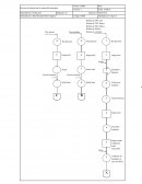 Proceso de elaboración de mascarilla quirúrgica