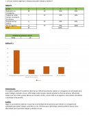 ESTADISTICA ¿De que manera organizas tu tiempo para poder trabajar y estudiar?