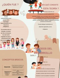 SOLUTION: InfografIa de las Teorías de Jean Piaget - Studypool