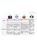 Caso: logros personales