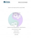 Diagnóstico de clima organizacional corporación SYSPRO