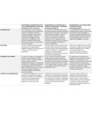 Cuadro comparativo neurodidáctica