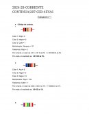 Evaluación Corriente continua Iplacex