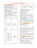 Guía primer parcial Laboratorio clínico