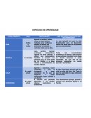 Cuadro Espacios de aprendizaje