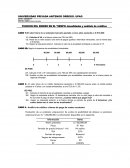 Función del dinero en el tiempo: Anualidades y análisis de créditos