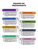 Esquema del procedimiento