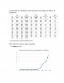 Estadistica inferencial. Evolución del precio de la gasolina en México, de 1938 a 2015